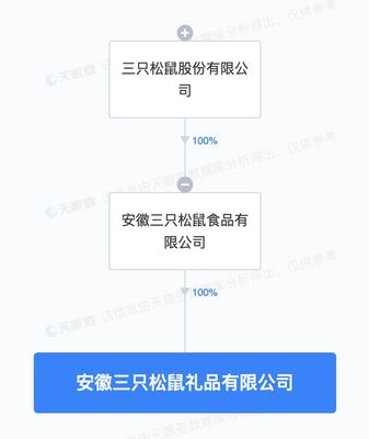 三只松鼠布局禮儀消費新賽道，在安徽成立禮品公司拓展業務版圖