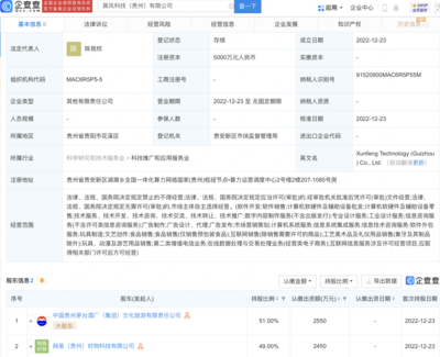 跨界融合啟新章 茅臺文旅攜手網(wǎng)易好物創(chuàng)立巽風(fēng)科技，深耕工藝美術(shù)與禮儀用品市場